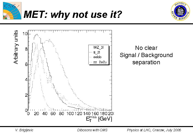MET: why not use it? No clear Signal / Background separation V. Brigljevic Dibosons