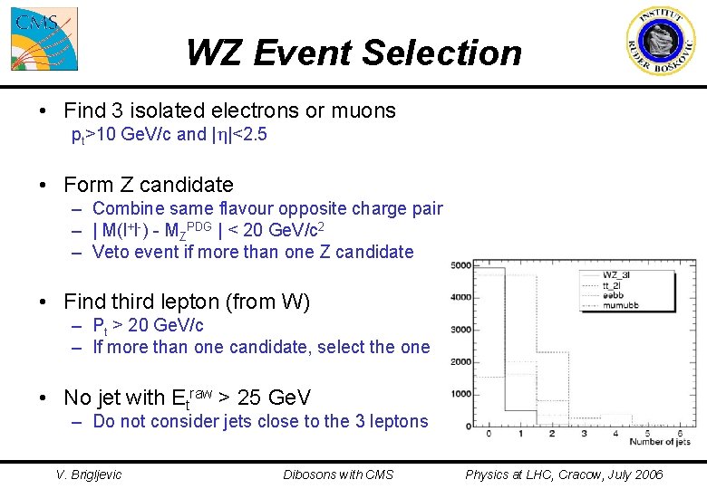 WZ Event Selection • Find 3 isolated electrons or muons pt>10 Ge. V/c and