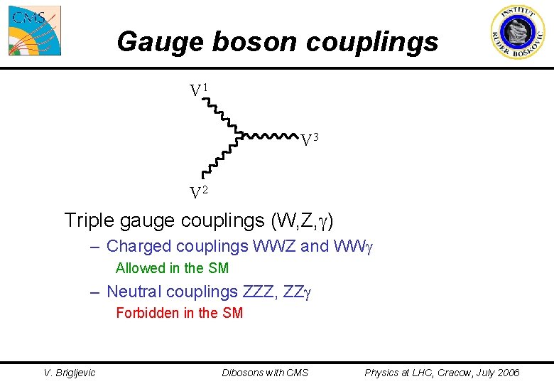 Gauge boson couplings V 1 V 3 V 2 Triple gauge couplings (W, Z,