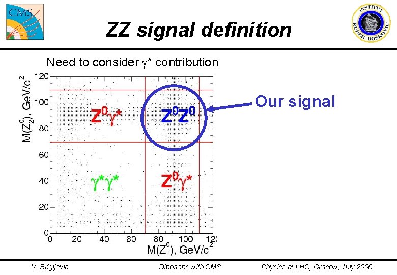 ZZ signal definition Need to consider g* contribution Our signal V. Brigljevic Dibosons with