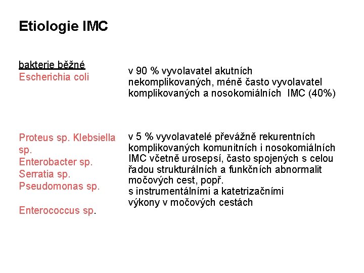 Etiologie IMC bakterie běžné Escherichia coli Proteus sp. Klebsiella sp. Enterobacter sp. Serratia sp.