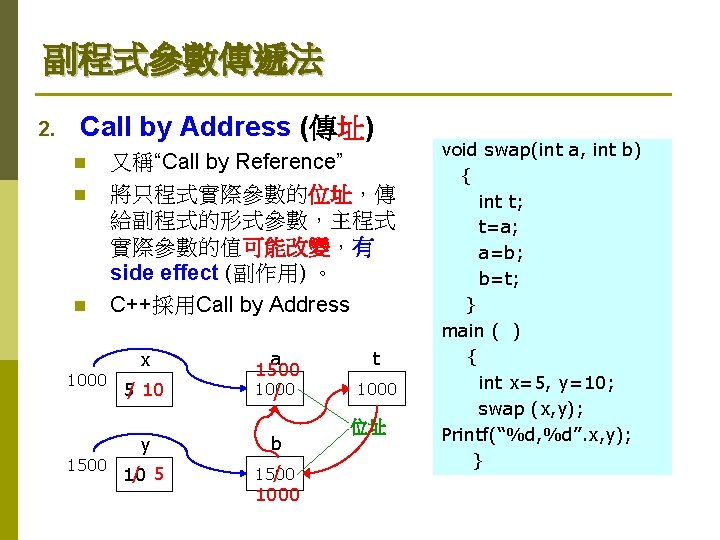 副程式參數傳遞法 2. Call by Address (傳址) n n n 又稱“Call by Reference” 將只程式實際參數的位址，傳 給副程式的形式參數，主程式