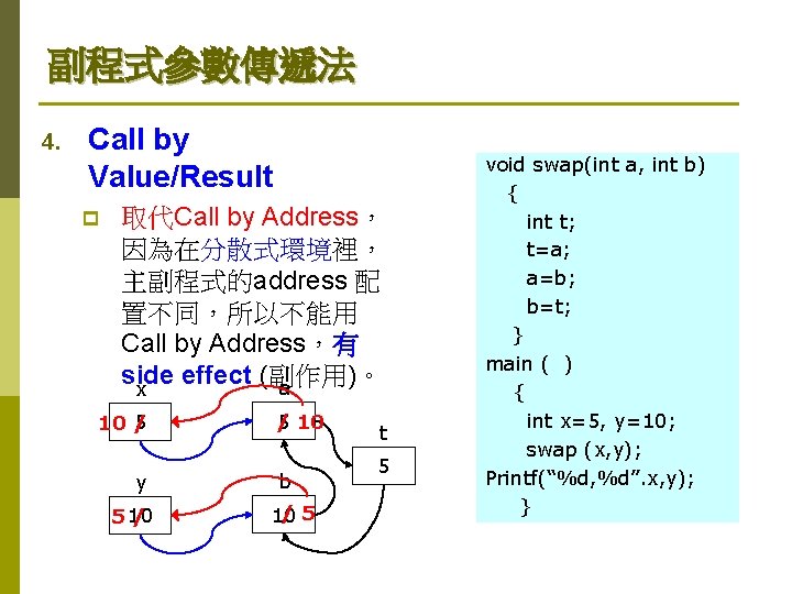 副程式參數傳遞法 4. Call by Value/Result p 取代Call by Address， 因為在分散式環境裡， 主副程式的address 配 置不同，所以不能用 Call