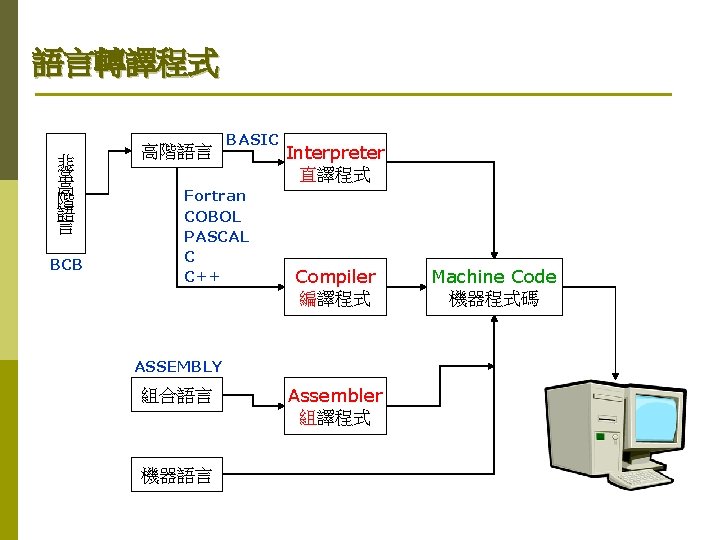 語言轉譯程式 非 常 高 階 語 言 BCB 高階語言 BASIC Fortran COBOL PASCAL C