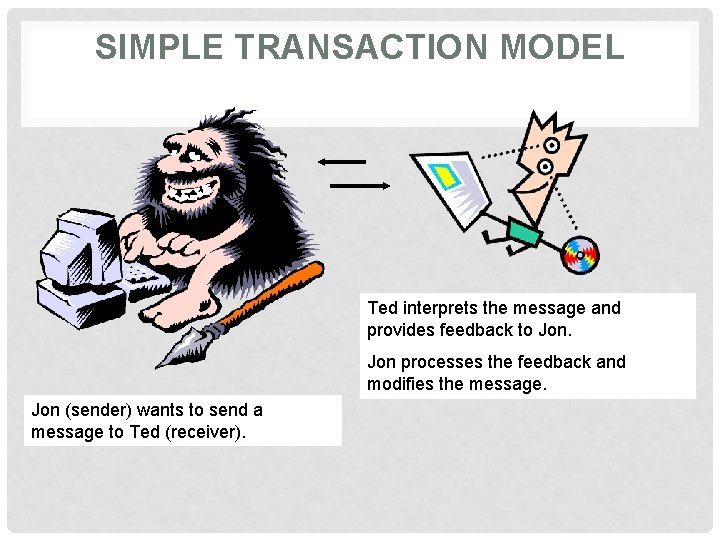 SIMPLE TRANSACTION MODEL Ted interprets the message and provides feedback to Jon processes the