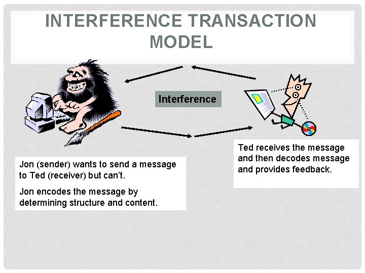 INTERFERENCE TRANSACTION MODEL Interference Jon (sender) wants to send a message to Ted (receiver)
