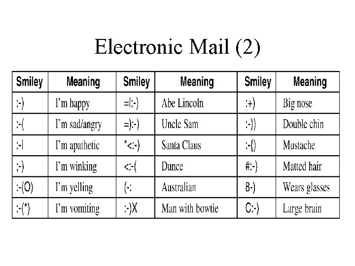 Electronic Mail (2) Some smileys. They will not be on the final exam :