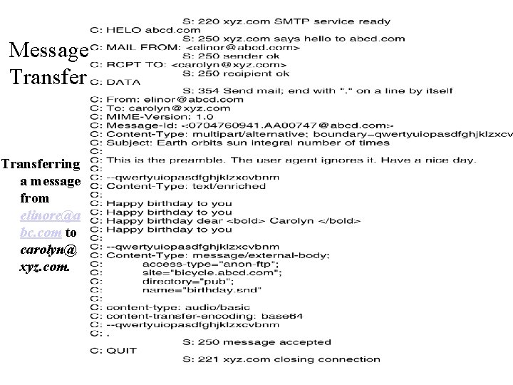 Message Transferring a message from elinore@a bc. com to carolyn@ xyz. com. 