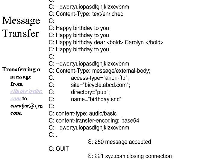 Message Transferring a message from elinore@abc. com to carolyn@xyz. com. 