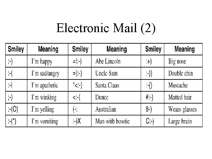 Electronic Mail (2) Some smileys. They will not be on the final exam :