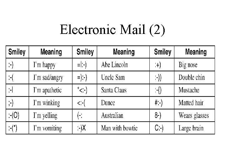 Electronic Mail (2) Some smileys. They will not be on the final exam : Electronic Mail (2) Some smileys. They will not be on the final exam :