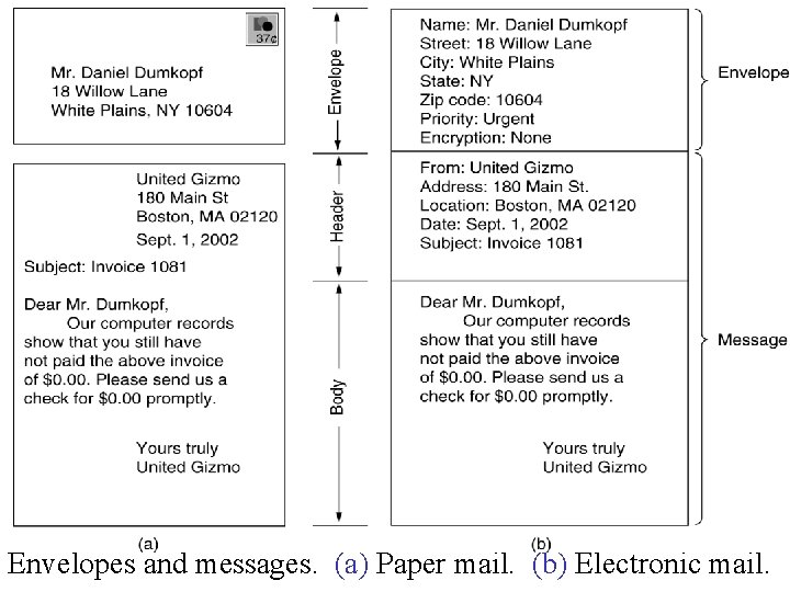 The User Agent Envelopes and messages. (a) Paper mail. (b) Electronic mail. 