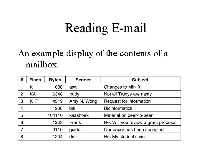 Reading E-mail An example display of the contents of a mailbox. Reading E-mail An example display of the contents of a mailbox.