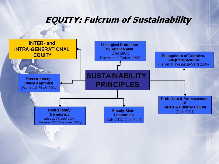 EQUITY: Fulcrum of Sustainability INTER- and INTRA-GENERATIONAL EQUITY Precautionary Policy Approach (Fennell & Ebert