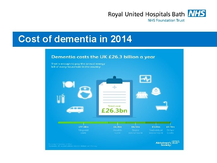 Cost of dementia in 2014 