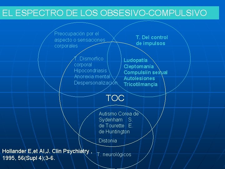 EL ESPECTRO DE LOS OBSESIVO-COMPULSIVO Preocupación por el aspecto o sensaciones corporales T. Dismorfico