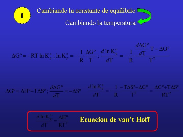 1 Cambiando la constante de equilibrio Cambiando la temperatura Ecuación de van’t Hoff 