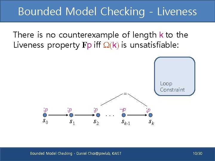 Bounded Model Checking - Liveness There is no counterexample of length k to the