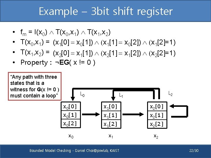 Example – 3 bit shift register • • fm = I(x 0) T(x 0,