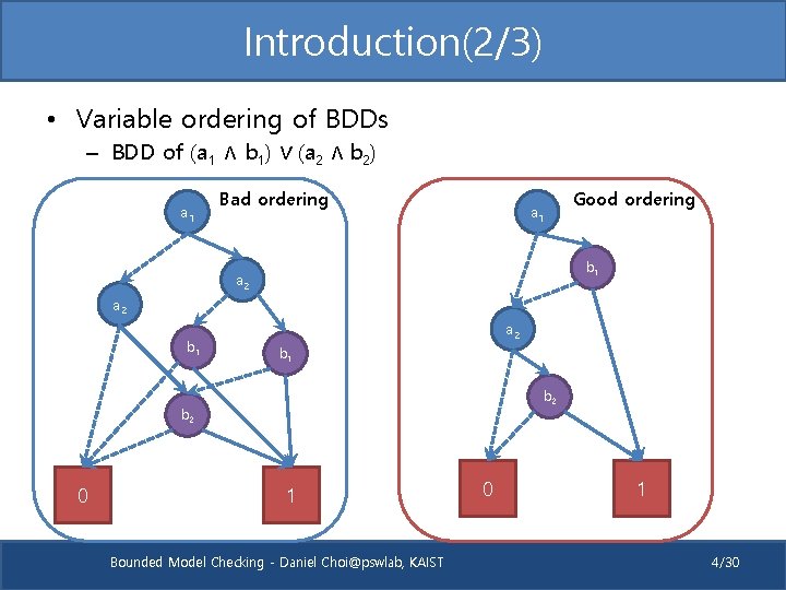 Introduction(2/3) • Variable ordering of BDDs – BDD of (a 1 ∧ b 1)