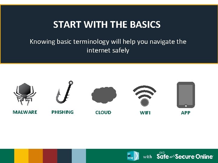 START WITH THE BASICS Knowing basic terminology will help you navigate the internet safely