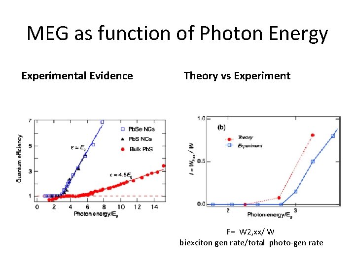 MEG as function of Photon Energy Experimental Evidence Theory vs Experiment F= W 2,