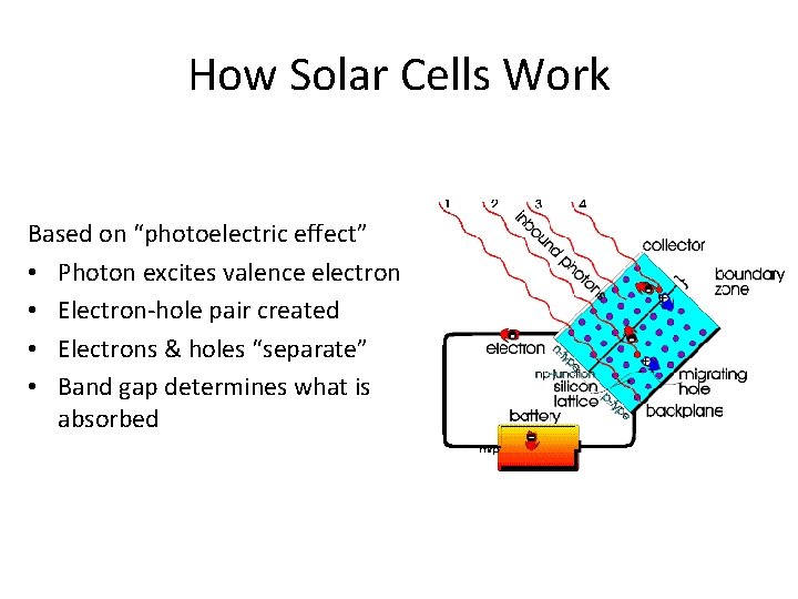 How Solar Cells Work Based on “photoelectric effect” • Photon excites valence electron •