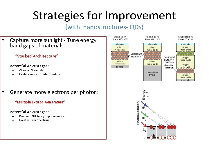 Strategies for Improvement (with nanostructures- QDs) • Capture more sunlight - Tune energy band