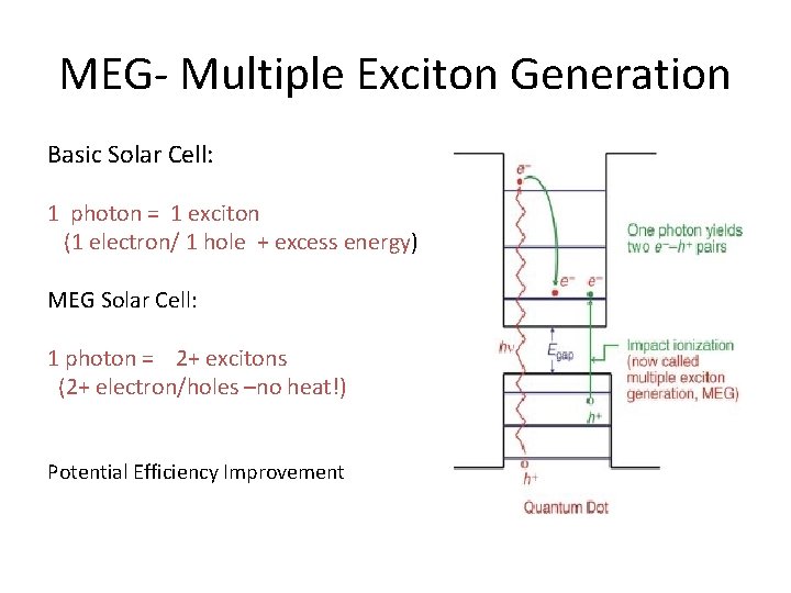 MEG- Multiple Exciton Generation Basic Solar Cell: 1 photon = 1 exciton (1 electron/