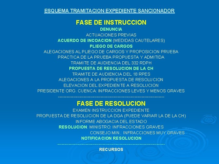 ESQUEMA TRAMITACION EXPEDIENTE SANCIONADOR FASE DE INSTRUCCION DENUNCIA ACTUACIONES PREVIAS ACUERDO DE INCOACION (MEDIDAS