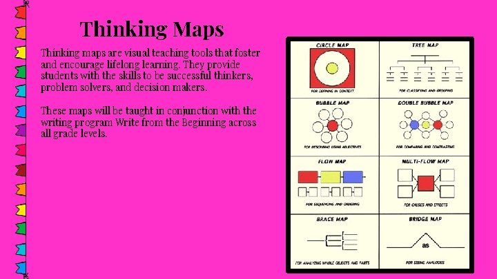 Thinking Maps Thinking maps are visual teaching tools that foster and encourage lifelong learning.