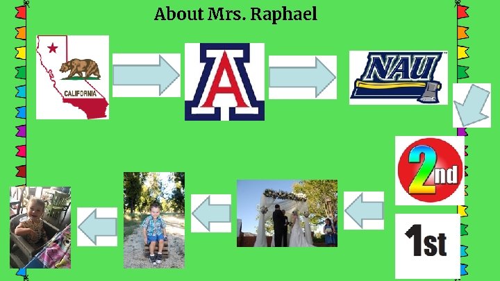 About Mrs. Raphael 