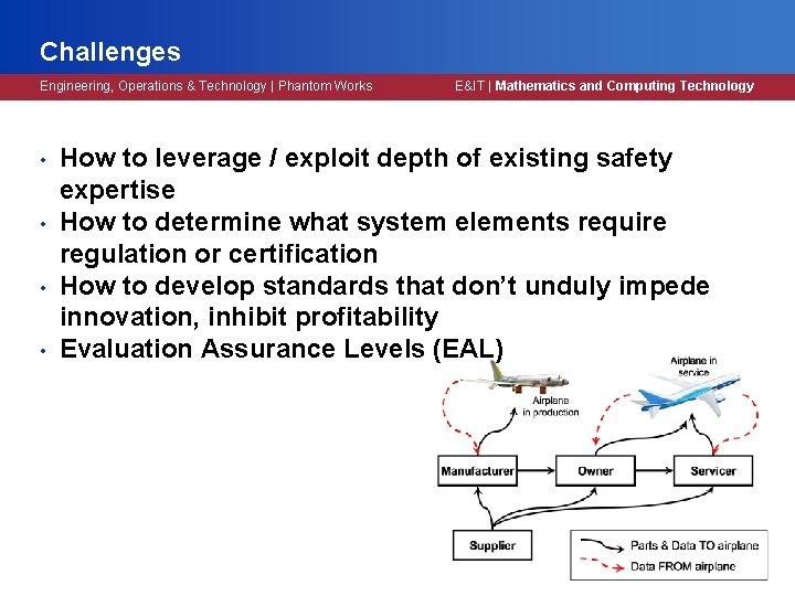 Challenges Engineering, Operations & Technology | Phantom Works • • E&IT | Mathematics and