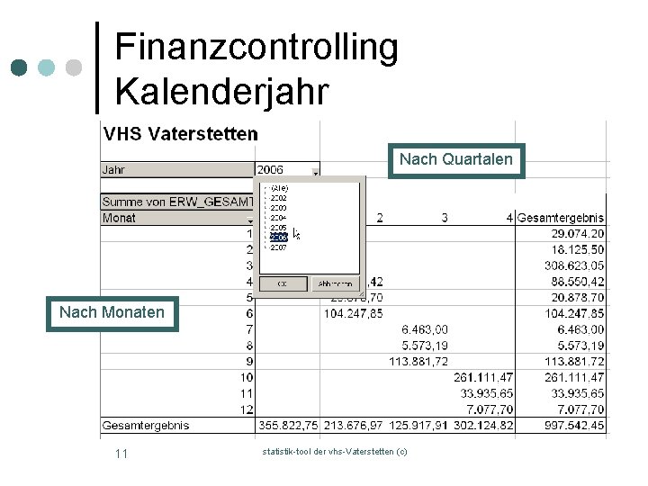 Finanzcontrolling Kalenderjahr Nach Quartalen Nach Monaten 11 statistik-tool der vhs-Vaterstetten (c) 