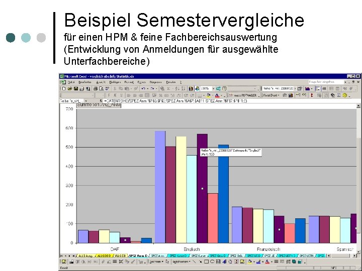 Beispiel Semestervergleiche für einen HPM & feine Fachbereichsauswertung (Entwicklung von Anmeldungen für ausgewählte Unterfachbereiche)