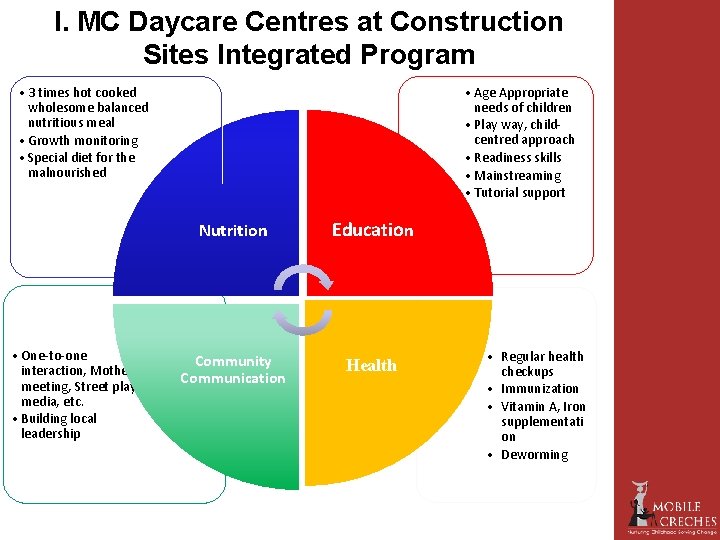 I. MC Daycare Centres at Construction Sites Integrated Program • Age Appropriate needs of