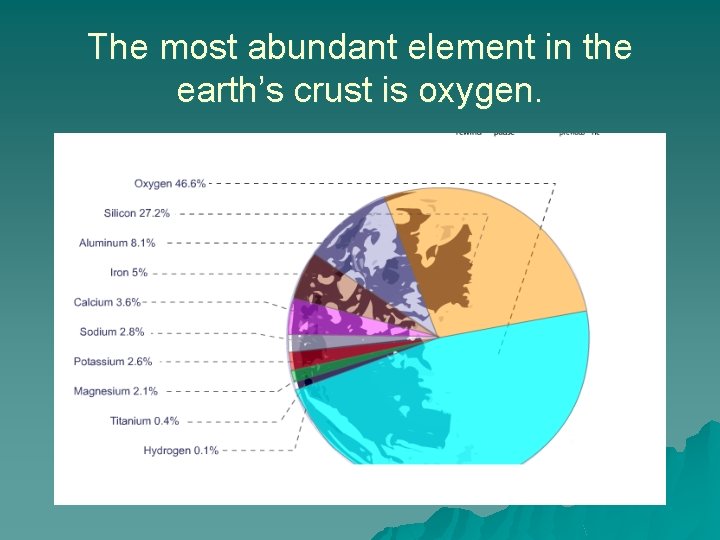 The most abundant element in the earth’s crust is oxygen. 