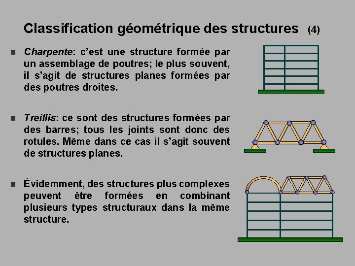 Classification géométrique des structures n Charpente: c’est une structure formée par un assemblage de