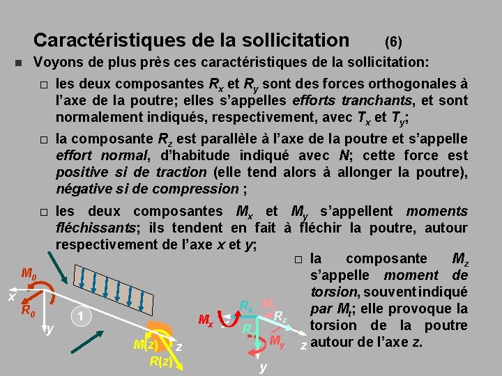 Caractéristiques de la sollicitation n (6) Voyons de plus près ces caractéristiques de la