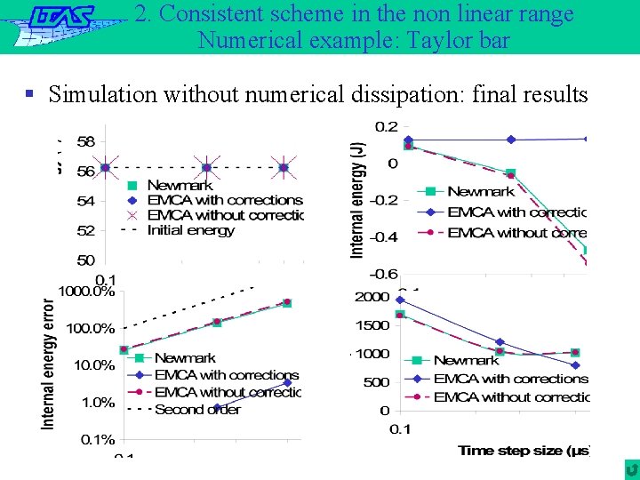 2. Consistent scheme in the non linear range Numerical example: Taylor bar § Simulation