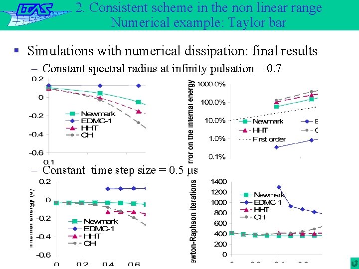 2. Consistent scheme in the non linear range Numerical example: Taylor bar § Simulations