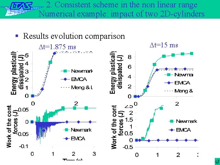 2. Consistent scheme in the non linear range Numerical example: impact of two 2