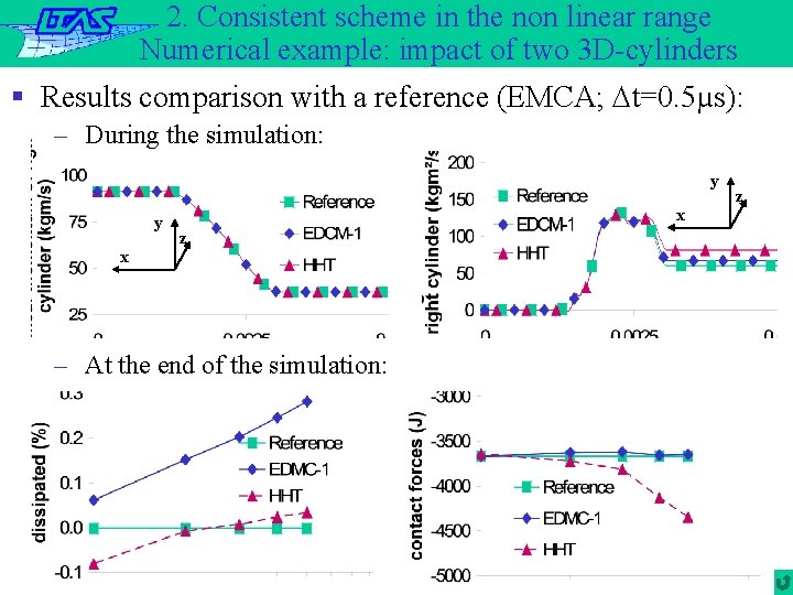 2. Consistent scheme in the non linear range Numerical example: impact of two 3