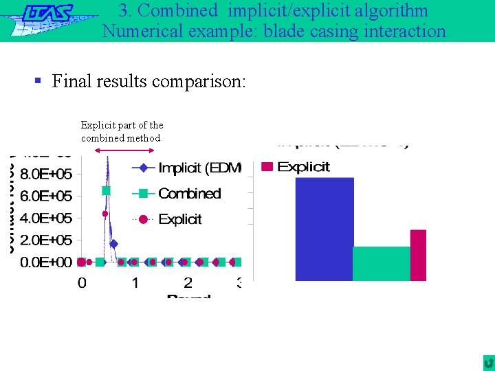 3. Combined implicit/explicit algorithm Numerical example: blade casing interaction § Final results comparison: Explicit