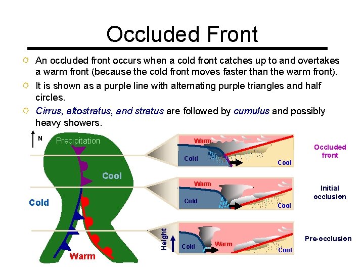 Occluded Front R An occluded front occurs when a cold front catches up to
