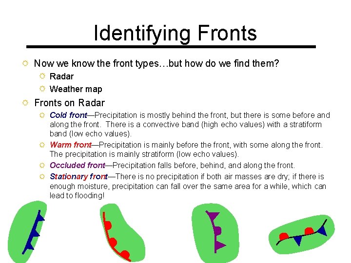 Identifying Fronts R Now we know the front types…but how do we find them?