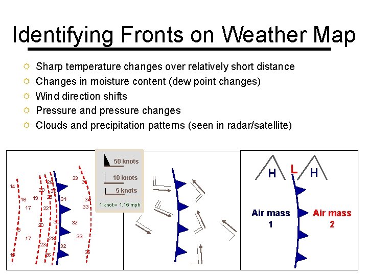 Identifying Fronts on Weather Map R R R Sharp temperature changes over relatively short