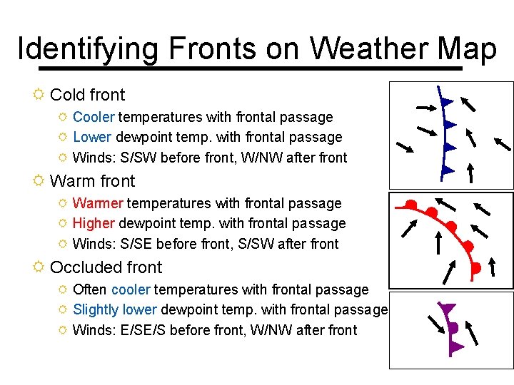 Identifying Fronts on Weather Map R Cold front R Cooler temperatures with frontal passage
