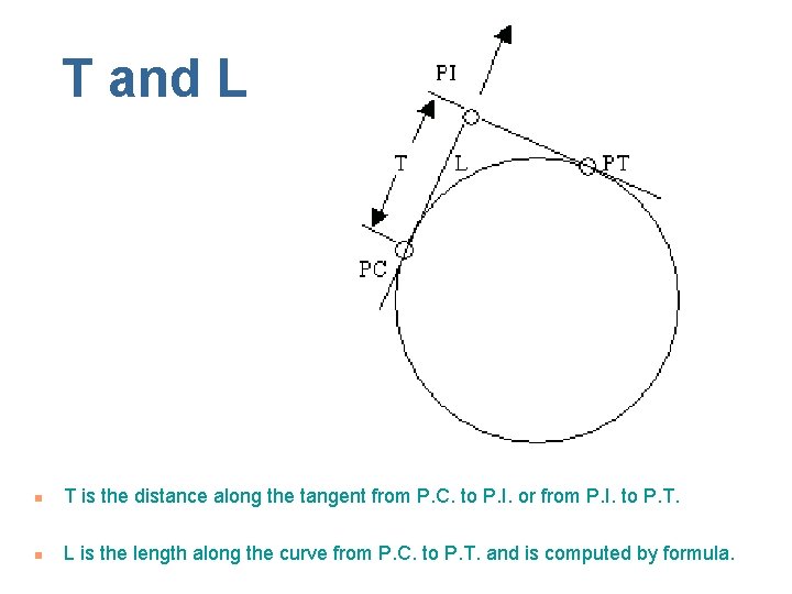 T and L n T is the distance along the tangent from P. C.