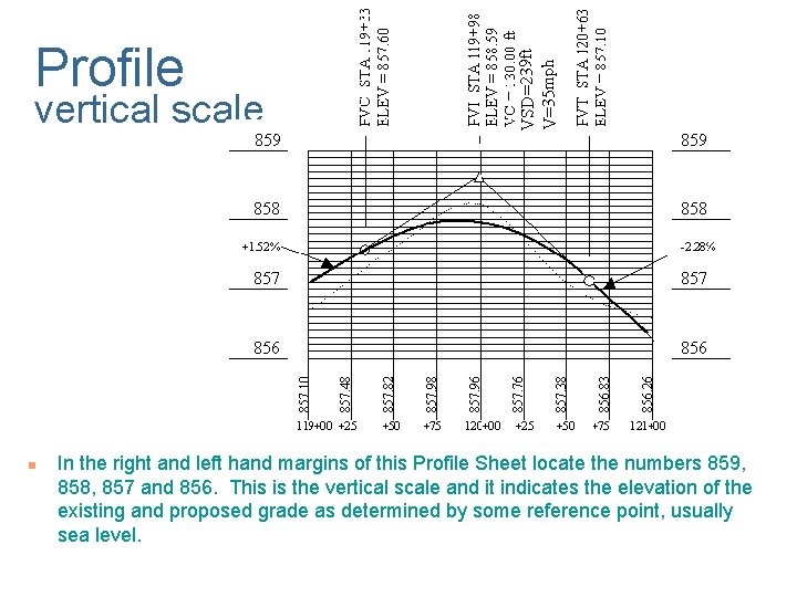vertical scale n VSD=239 ft V=35 mph Profile In the right and left hand